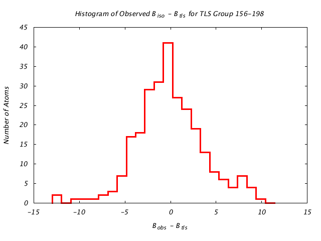 1DV7_CHAINA_TLSA156_198_BoBc