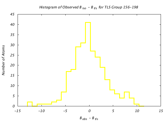 1DV7_CHAINA_TLSA156_198_BoBc