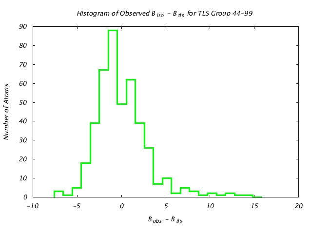 1DV7_CHAINA_TLSA44_99_BoBc