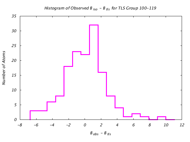 1DV7_CHAINA_TLSA100_119_BoBc