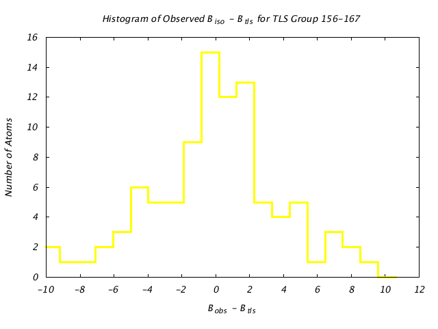 1DV7_CHAINA_TLSA156_167_BoBc