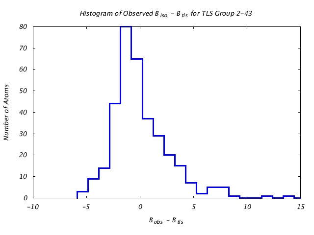 1DV7_CHAINA_TLSA2_43_BoBc