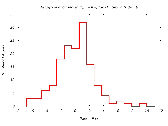 1DV7_CHAINA_TLSA100_119_BoBc