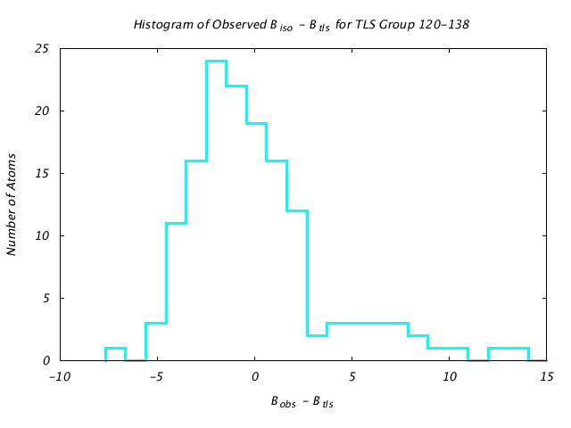 1DV7_CHAINA_TLSA120_138_BoBc