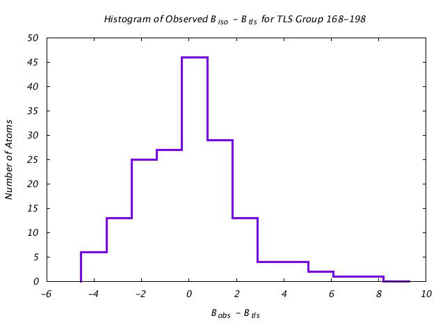 1DV7_CHAINA_TLSA168_198_BoBc