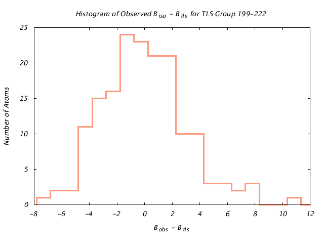 1DV7_CHAINA_TLSA199_222_BoBc