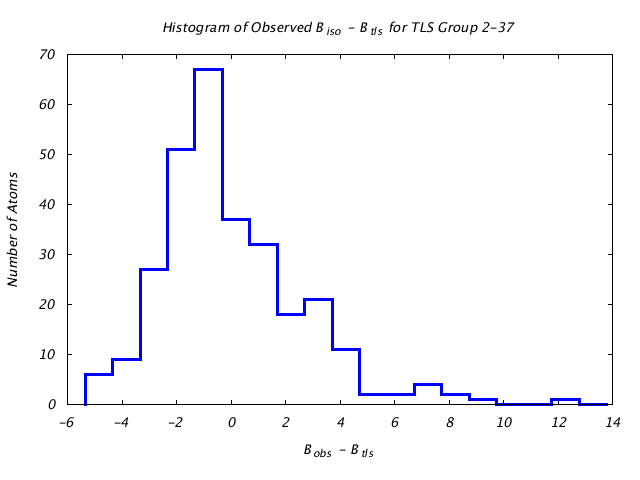 1DV7_CHAINA_TLSA2_37_BoBc