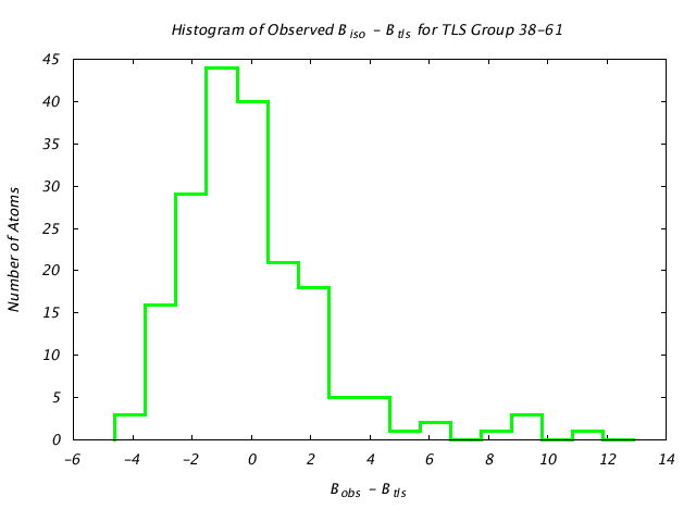 1DV7_CHAINA_TLSA38_61_BoBc