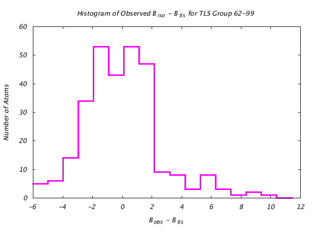 1DV7_CHAINA_TLSA62_99_BoBc