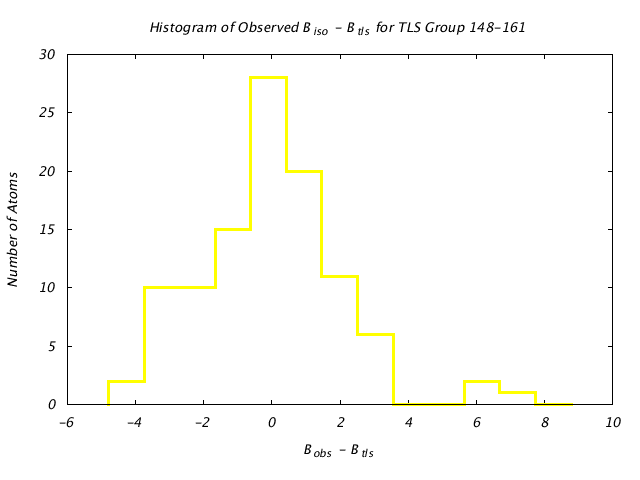 1DVJ_CHAINA_TLSA148_161_BoBc