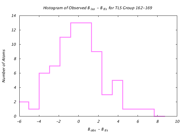 1DVJ_CHAINA_TLSA162_169_BoBc