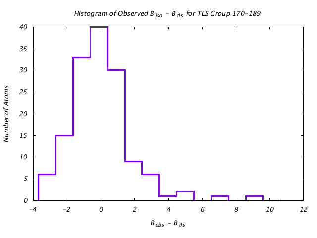 1DVJ_CHAINA_TLSA170_189_BoBc