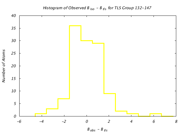 1DVJ_CHAINA_TLSA132_147_BoBc