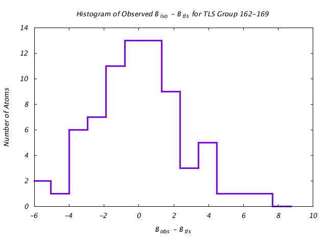 1DVJ_CHAINA_TLSA162_169_BoBc