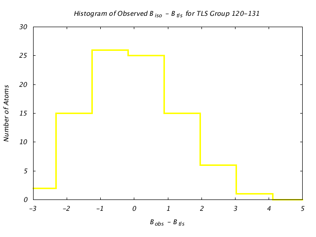 1DVJ_CHAINA_TLSA120_131_BoBc