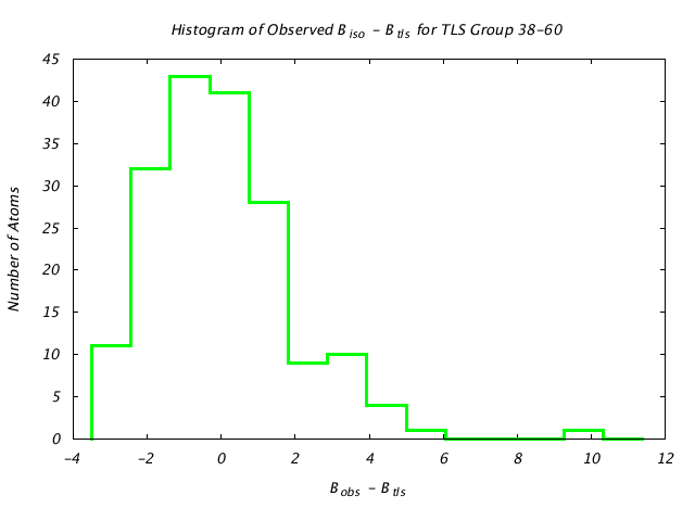 1DVJ_CHAINA_TLSA38_60_BoBc