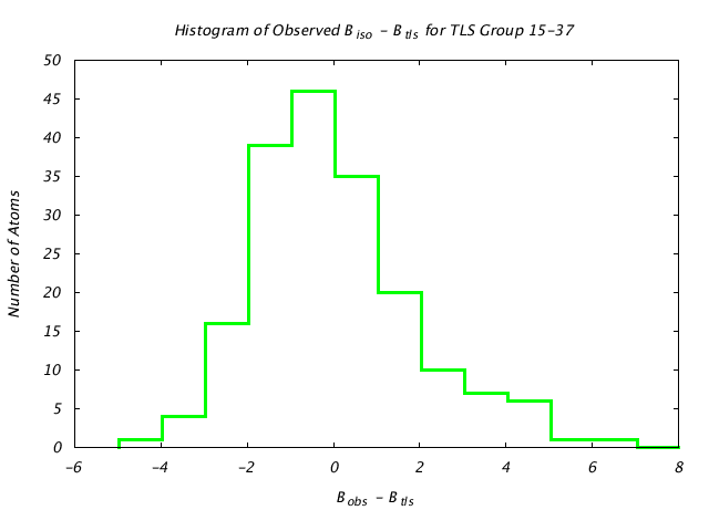 1DVJ_CHAINA_TLSA15_37_BoBc