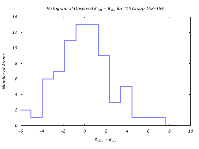 1DVJ_CHAINA_TLSA162_169_BoBc