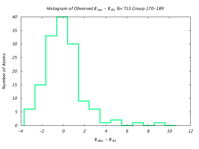 1DVJ_CHAINA_TLSA170_189_BoBc