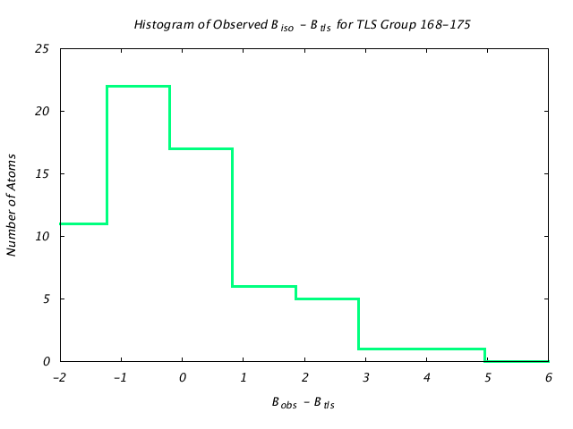 1DVJ_CHAINA_TLSA168_175_BoBc