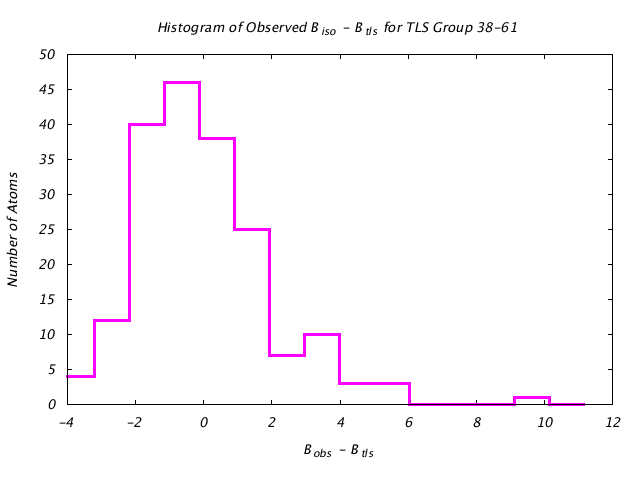 1DVJ_CHAINA_TLSA38_61_BoBc