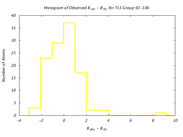 1DVJ_CHAINA_TLSA92_106_BoBc