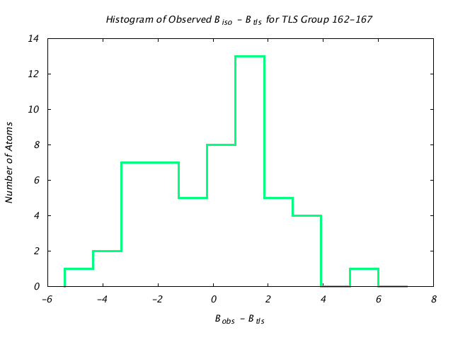 1DVJ_CHAINA_TLSA162_167_BoBc