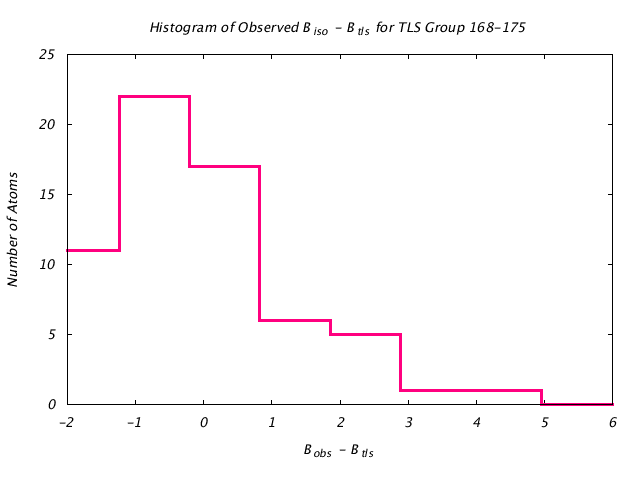 1DVJ_CHAINA_TLSA168_175_BoBc