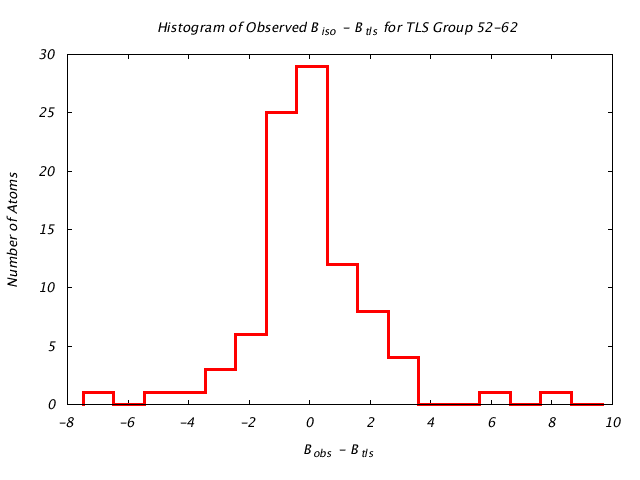 1DVJ_CHAINA_TLSA52_62_BoBc