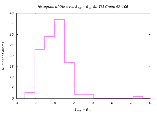 1DVJ_CHAINA_TLSA92_106_BoBc