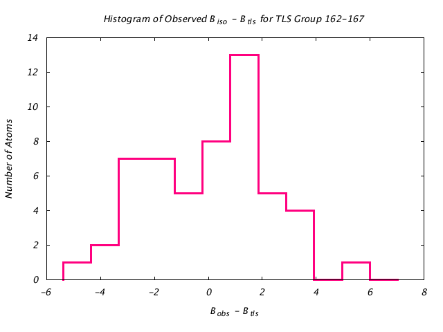 1DVJ_CHAINA_TLSA162_167_BoBc