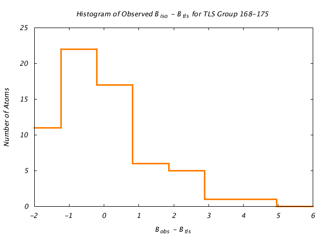 1DVJ_CHAINA_TLSA168_175_BoBc