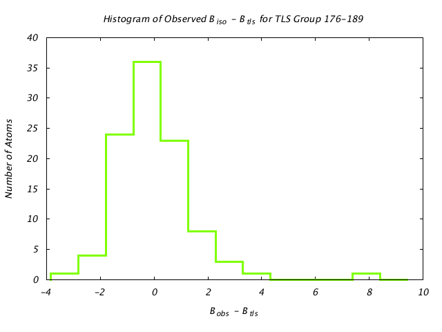 1DVJ_CHAINA_TLSA176_189_BoBc