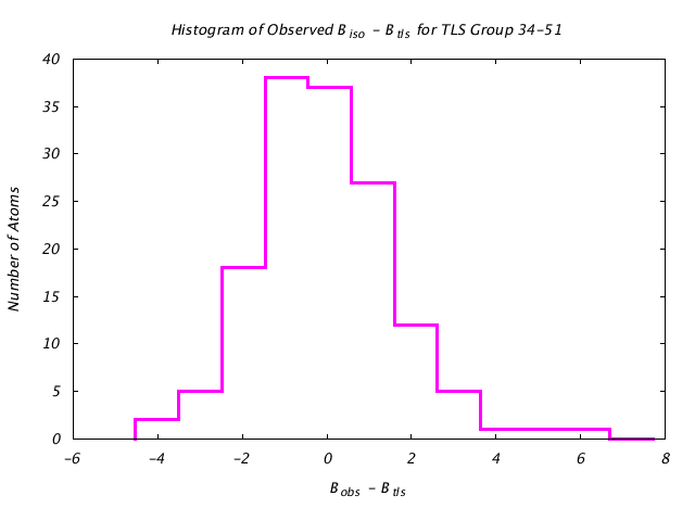 1DVJ_CHAINA_TLSA34_51_BoBc