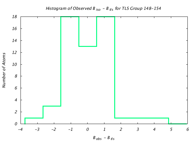 1DVJ_CHAINA_TLSA148_154_BoBc