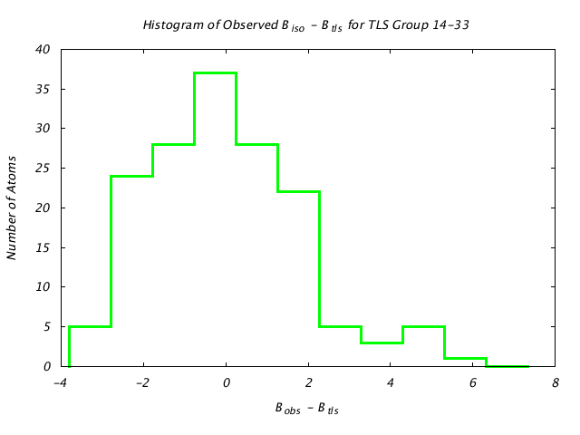 1DVJ_CHAINA_TLSA14_33_BoBc