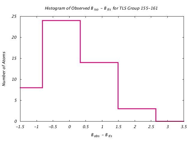 1DVJ_CHAINA_TLSA155_161_BoBc