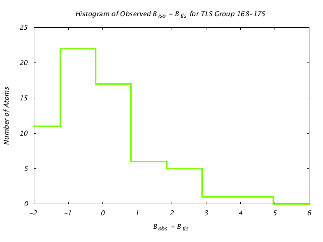 1DVJ_CHAINA_TLSA168_175_BoBc