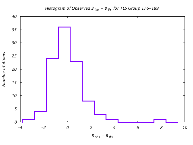 1DVJ_CHAINA_TLSA176_189_BoBc