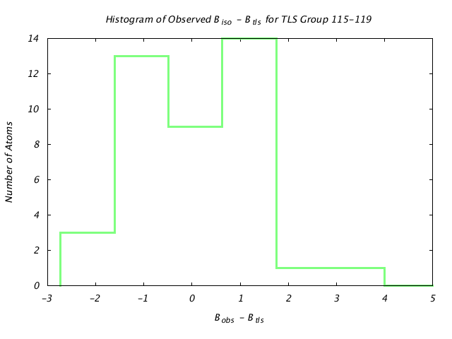 1DVJ_CHAINA_TLSA115_119_BoBc