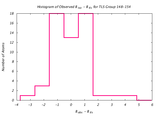 1DVJ_CHAINA_TLSA148_154_BoBc