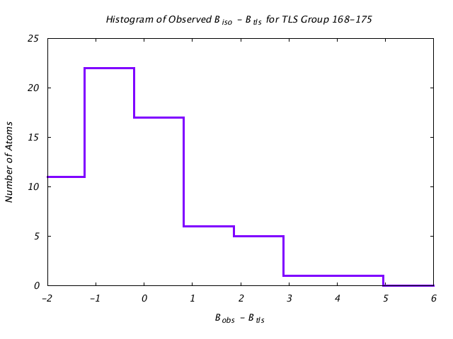 1DVJ_CHAINA_TLSA168_175_BoBc