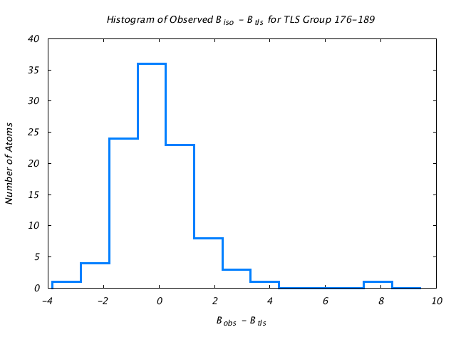 1DVJ_CHAINA_TLSA176_189_BoBc