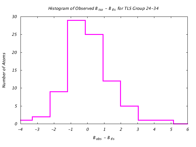 1DVJ_CHAINA_TLSA24_34_BoBc