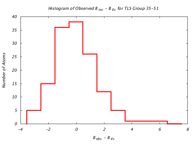 1DVJ_CHAINA_TLSA35_51_BoBc