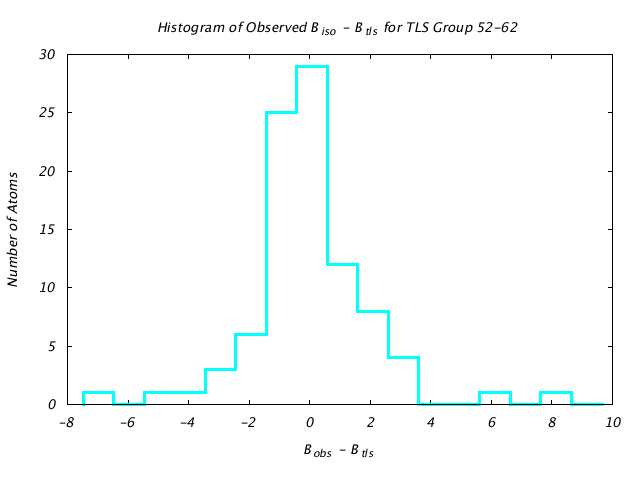 1DVJ_CHAINA_TLSA52_62_BoBc