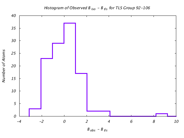 1DVJ_CHAINA_TLSA92_106_BoBc