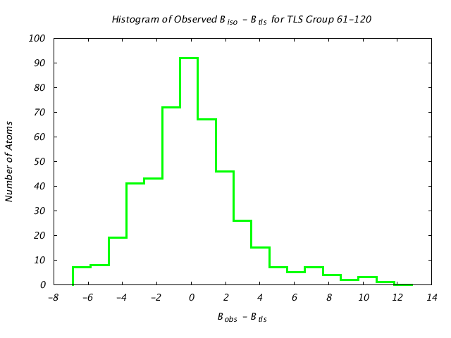 1DVJ_CHAINA_TLSA61_120_BoBc