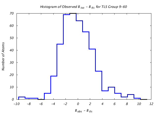 1DVJ_CHAINA_TLSA9_60_BoBc