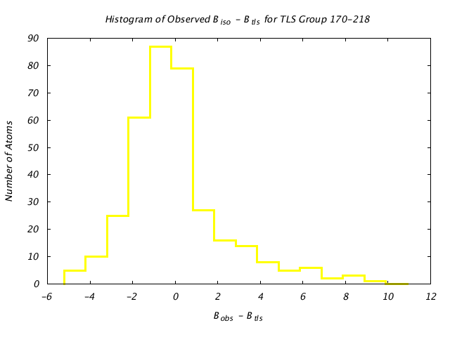 1DVJ_CHAINA_TLSA170_218_BoBc